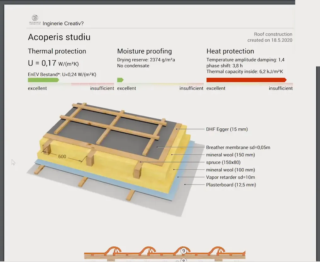 Cum se construieste corect acoperisul